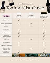 Annmarie Skin Care Rosemary Toning Mist (50ml)